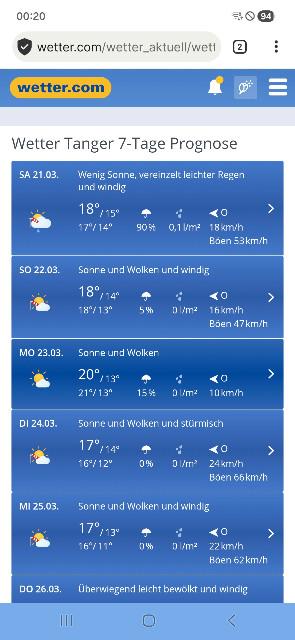 sieht doch schon mal ganz angenehm aus...🌞